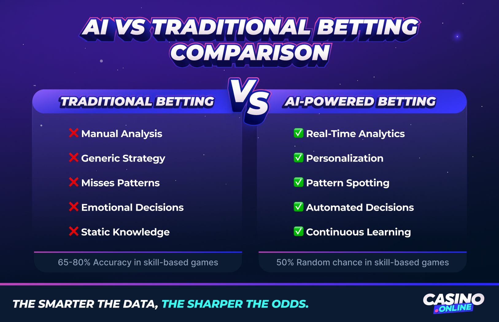 AI vs Traditional Betting Comparison: Manual Analysis vs Real-Time Analytics, Personalization, Pattern Spotting, Automated Decisions, Continuous Learning